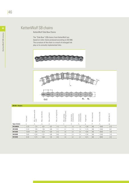 KettenWulf roller chains