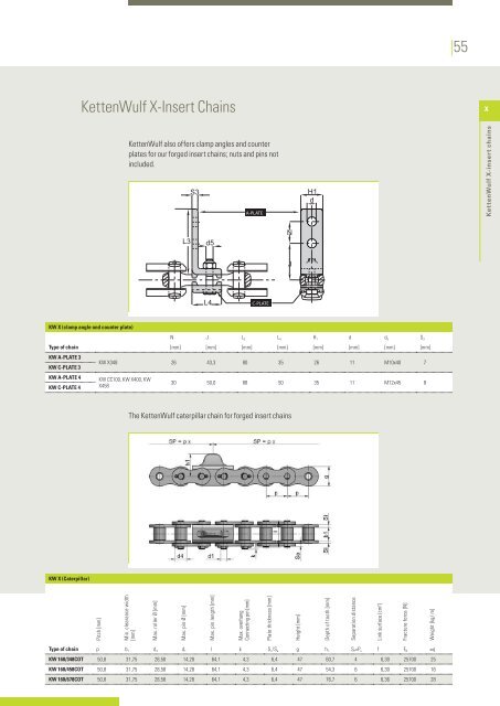 KettenWulf roller chains