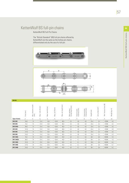 KettenWulf roller chains