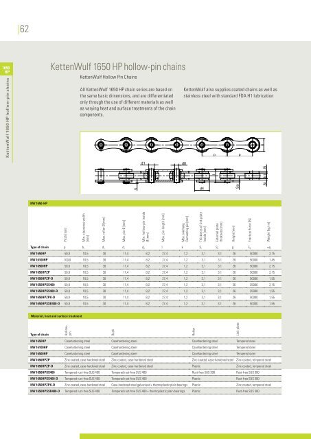 KettenWulf roller chains