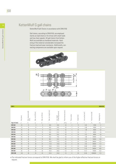 KettenWulf roller chains