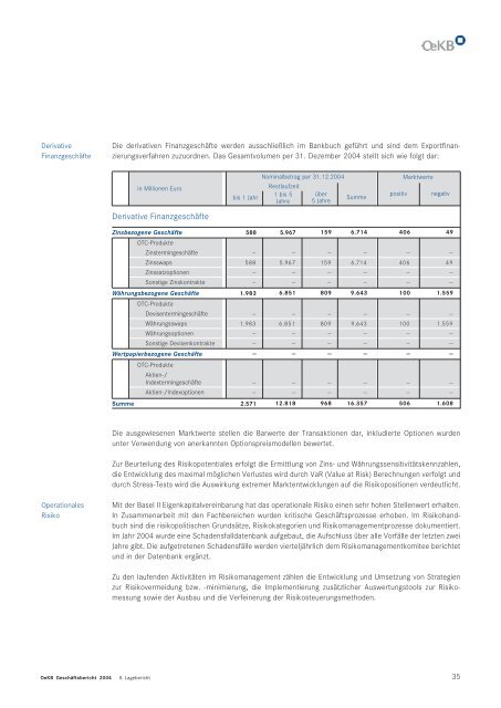 Oesterreichische Kontrollbank AG Geschäftsbericht 2004 - OeKB