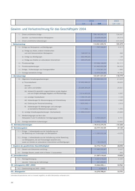 Oesterreichische Kontrollbank AG Geschäftsbericht 2004 - OeKB