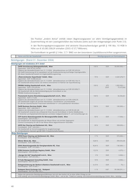 Oesterreichische Kontrollbank AG Geschäftsbericht 2004 - OeKB