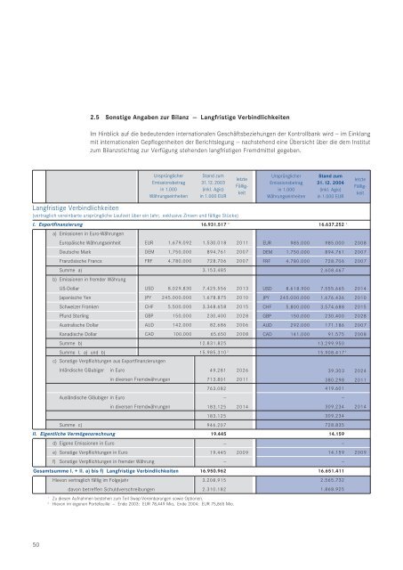 Oesterreichische Kontrollbank AG Geschäftsbericht 2004 - OeKB