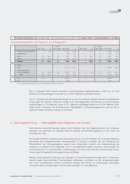 Oesterreichische Kontrollbank AG Geschäftsbericht 2004 - OeKB