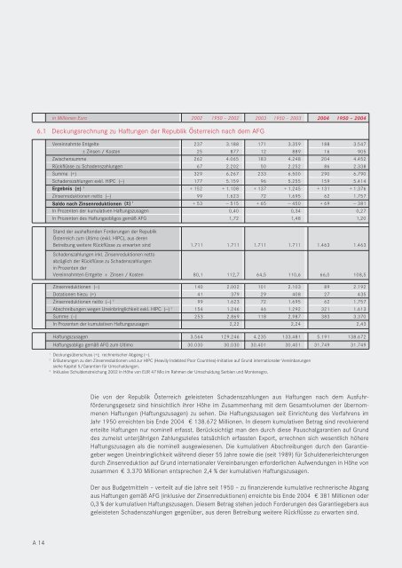 Oesterreichische Kontrollbank AG Geschäftsbericht 2004 - OeKB