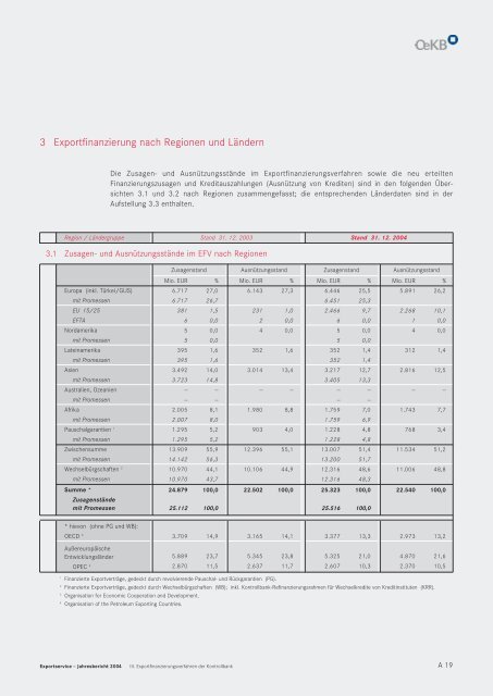 Oesterreichische Kontrollbank AG Geschäftsbericht 2004 - OeKB