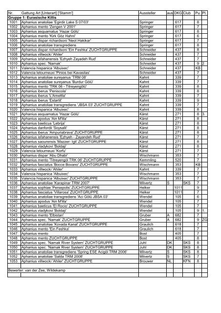 Nr. Gattung Art [Unterart] ['Stamm'] Aussteller aus DKG ... - KilliAdictos
