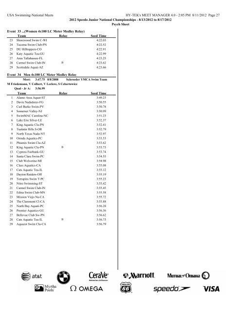 Psych Sheet - USA Swimming