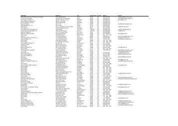 Suggested Hotels In Berlin Address Postal Code City Phone Company Address 1 City Postal Code County Phone E Keuco