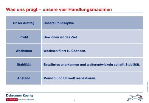 Wer wir sind - Debrunner Koenig Holding