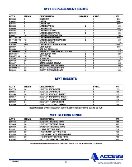 fluid end pump parts triplex mud pumps product catalogue - Scomi