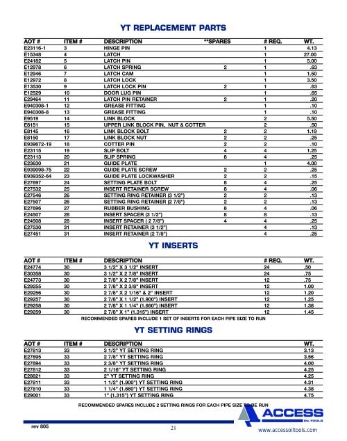 fluid end pump parts triplex mud pumps product catalogue - Scomi