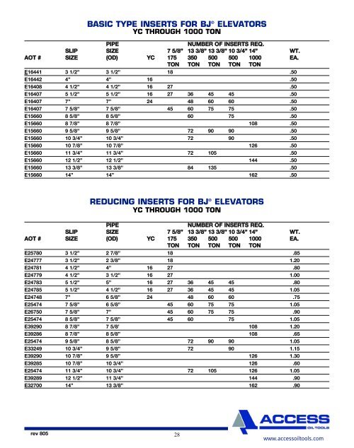 fluid end pump parts triplex mud pumps product catalogue - Scomi