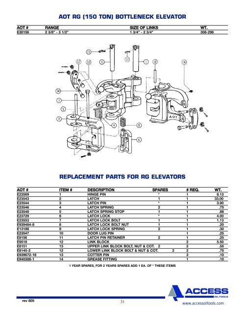 fluid end pump parts triplex mud pumps product catalogue - Scomi