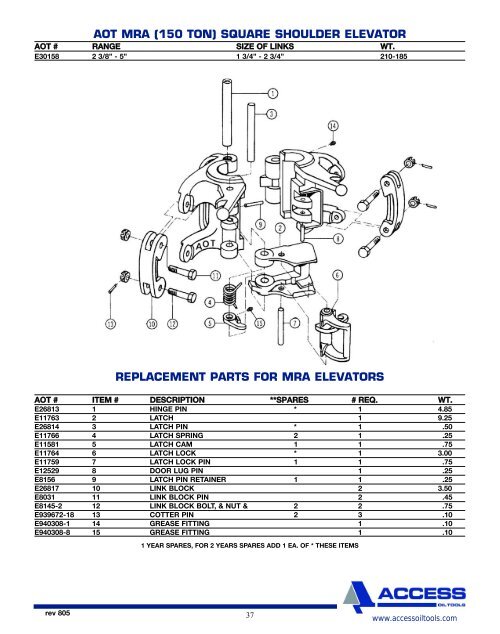 fluid end pump parts triplex mud pumps product catalogue - Scomi