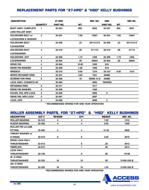 fluid end pump parts triplex mud pumps product catalogue - Scomi