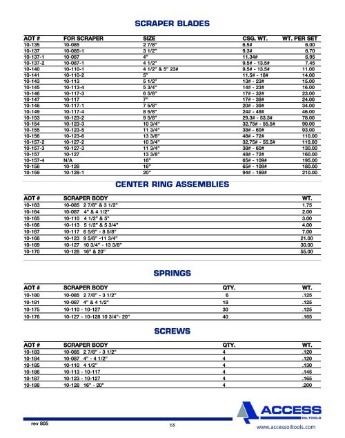 fluid end pump parts triplex mud pumps product catalogue - Scomi