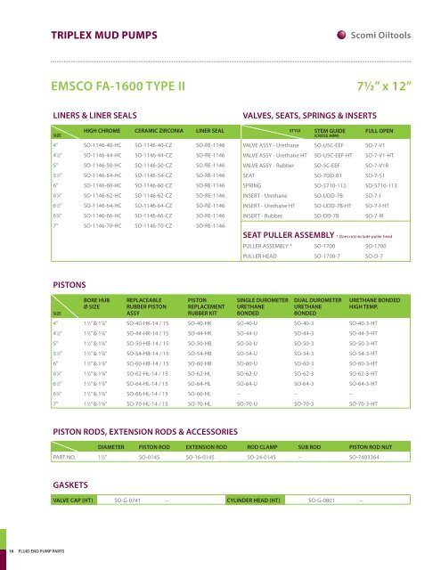 fluid end pump parts triplex mud pumps product catalogue - Scomi