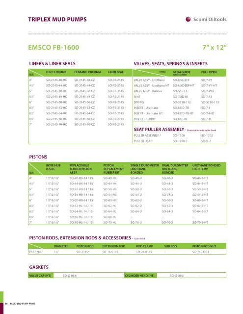 fluid end pump parts triplex mud pumps product catalogue - Scomi