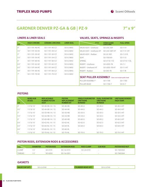 fluid end pump parts triplex mud pumps product catalogue - Scomi