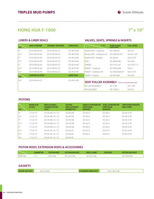 fluid end pump parts triplex mud pumps product catalogue - Scomi