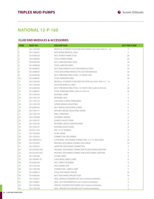 fluid end pump parts triplex mud pumps product catalogue - Scomi