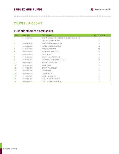 fluid end pump parts triplex mud pumps product catalogue - Scomi