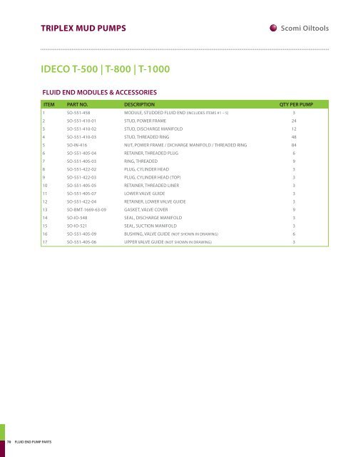 fluid end pump parts triplex mud pumps product catalogue - Scomi