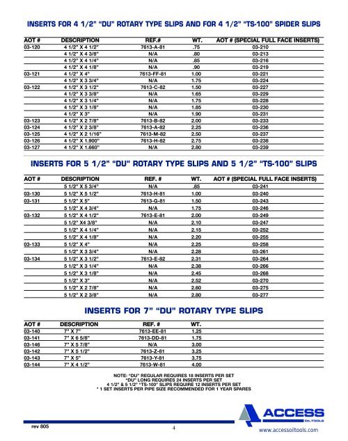 fluid end pump parts triplex mud pumps product catalogue - Scomi