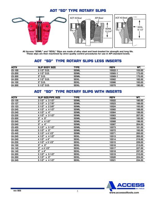 fluid end pump parts triplex mud pumps product catalogue - Scomi