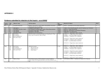 Objector No - Wiltshire Council