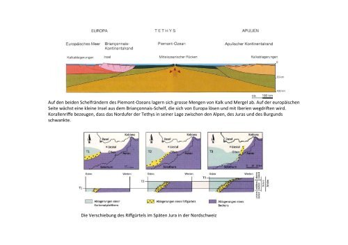 Geologie des Jura VHSZH.pptx - geo-life
