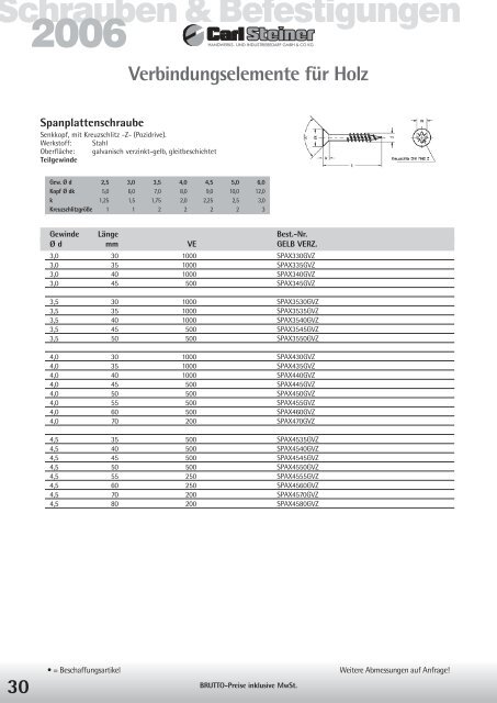 03 Verbindungselemente mit metrischem Gewinde