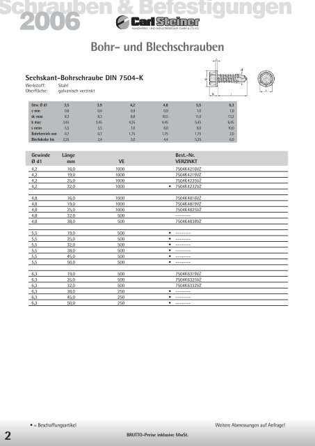 03 Verbindungselemente mit metrischem Gewinde