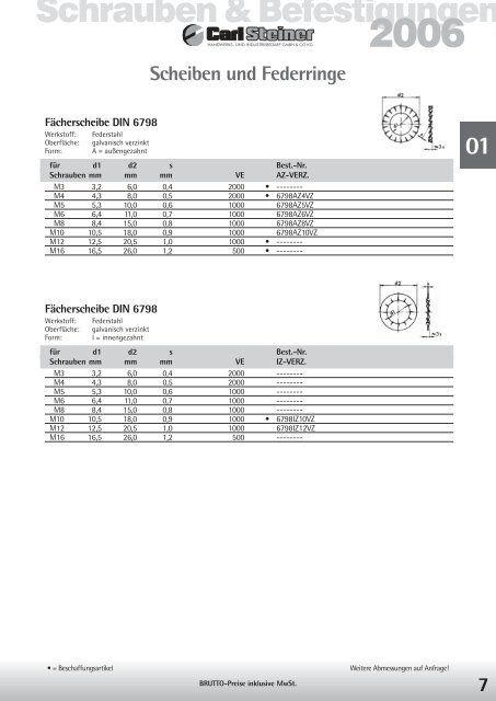 03 Verbindungselemente mit metrischem Gewinde