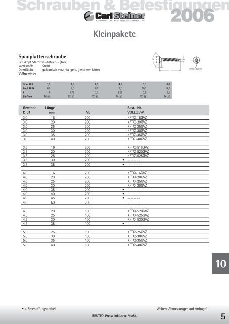 03 Verbindungselemente mit metrischem Gewinde