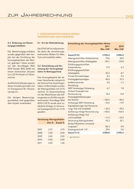 Geschäftsbericht 2011 - CPV/CAP Pensionskasse Coop