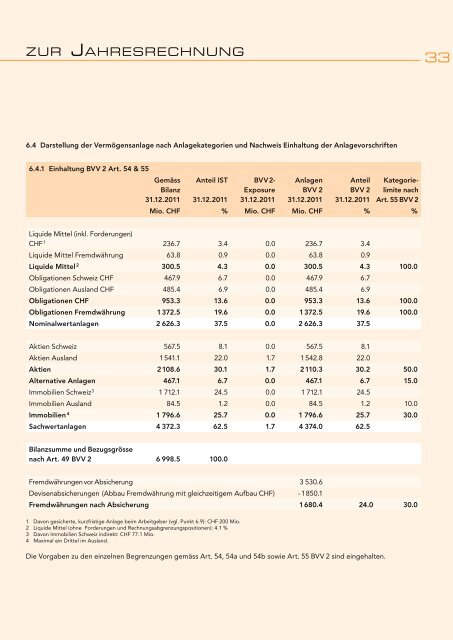 Geschäftsbericht 2011 - CPV/CAP Pensionskasse Coop