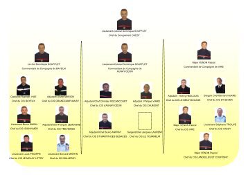 Lieutenant-Colonel Dominique SOUFFLET Chef du ... - SDIS14