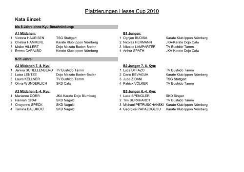 Platzierungen Hesse Cup 2010 - Shotokan Karate Dojo Calw eV