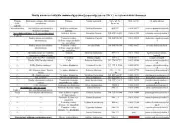 ESOC - Šiaulių miesto savivaldybė