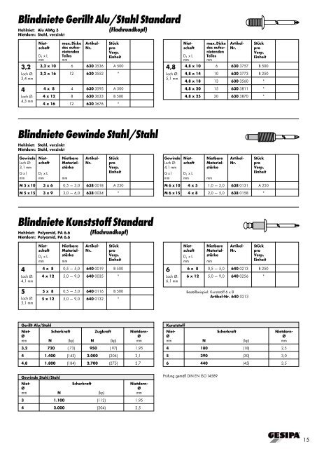Blindniete Alu/Stahl Standard - Jura-Schrauben