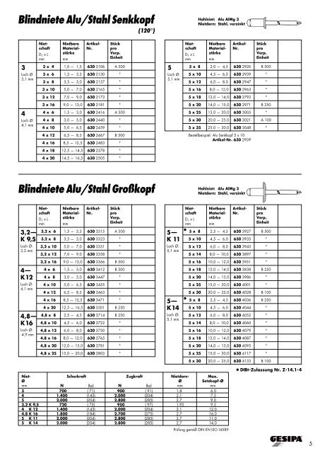 Blindniete Alu/Stahl Standard - Jura-Schrauben