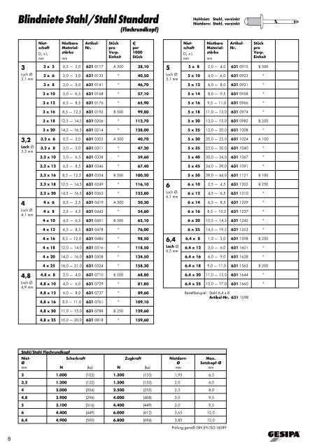 Blindniete Alu/Stahl Standard - Jura-Schrauben