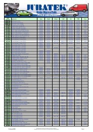 UAN - Car & LCV - Juratek Price List 8 January 2009