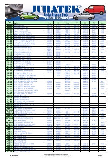 UAN - Car & LCV - Juratek Price List 8 January 2009