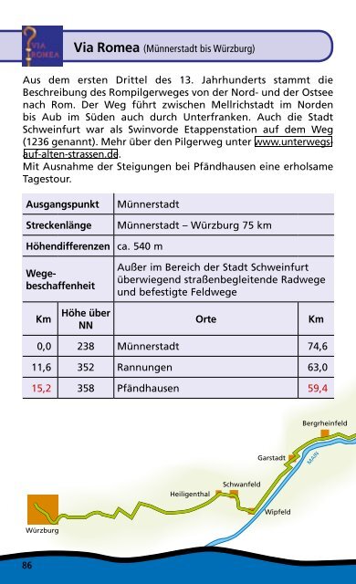 Radwanderführer - Schweinfurt 360 Grad