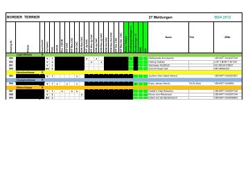 27 Meldungen BSA 2012 BORDER TERRIER - Klub für Terrier e.V.